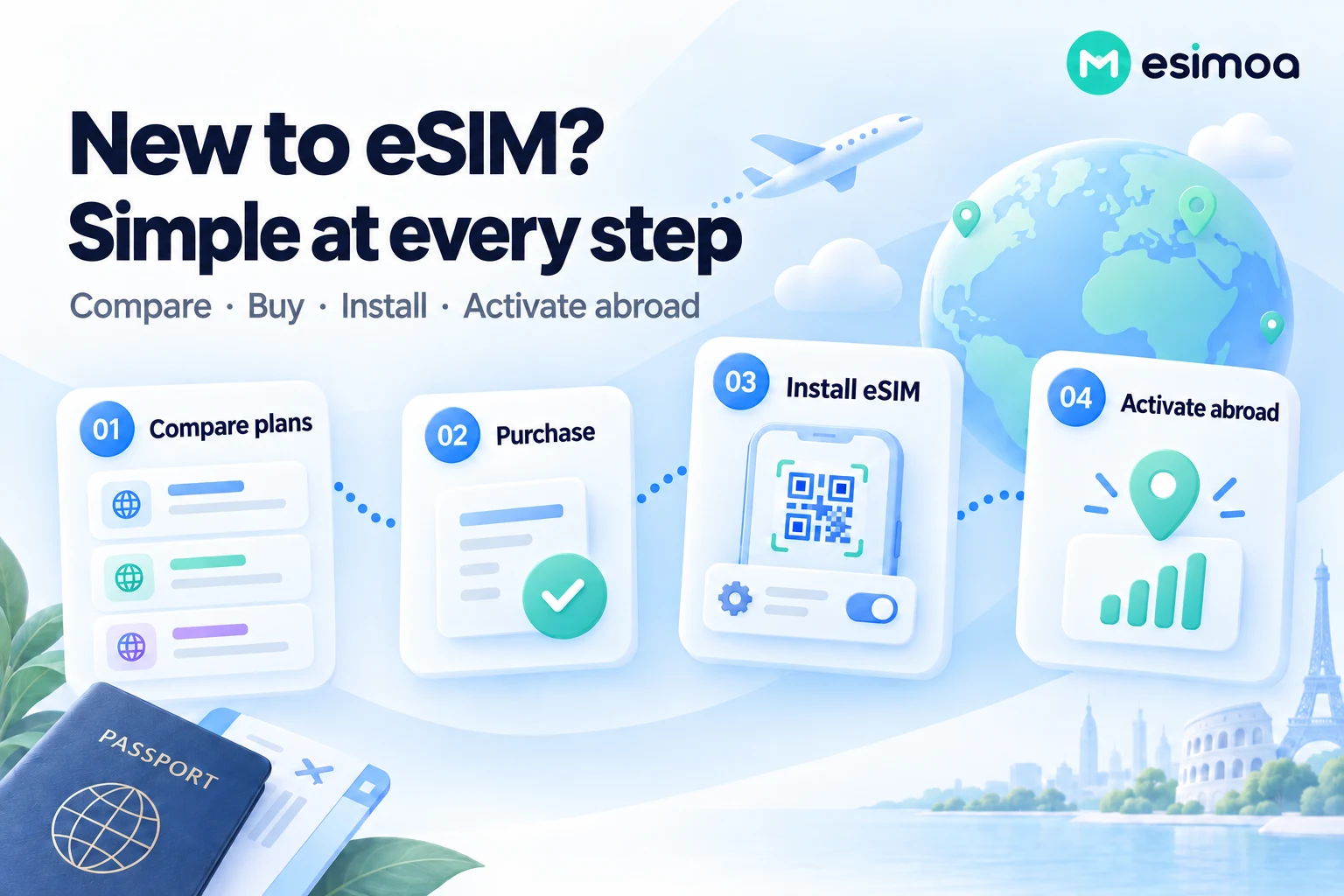 Four eSIMoa steps: compare, purchase, install and activate abroad