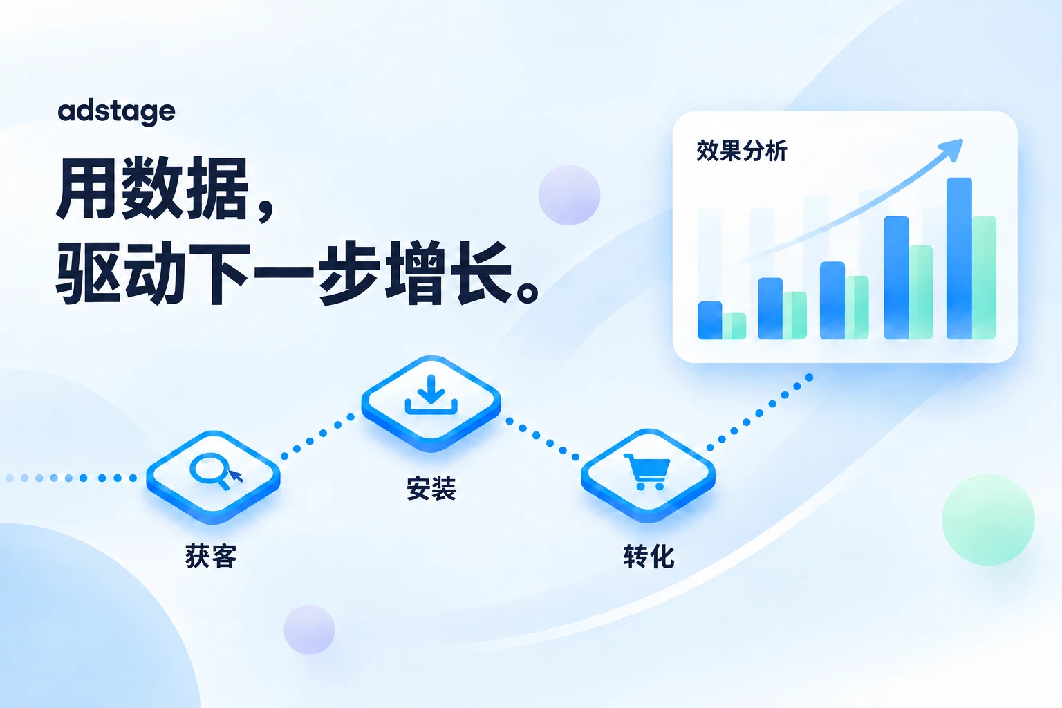 adstage — 更深入地理解, 实现更大增长。。产品概念图