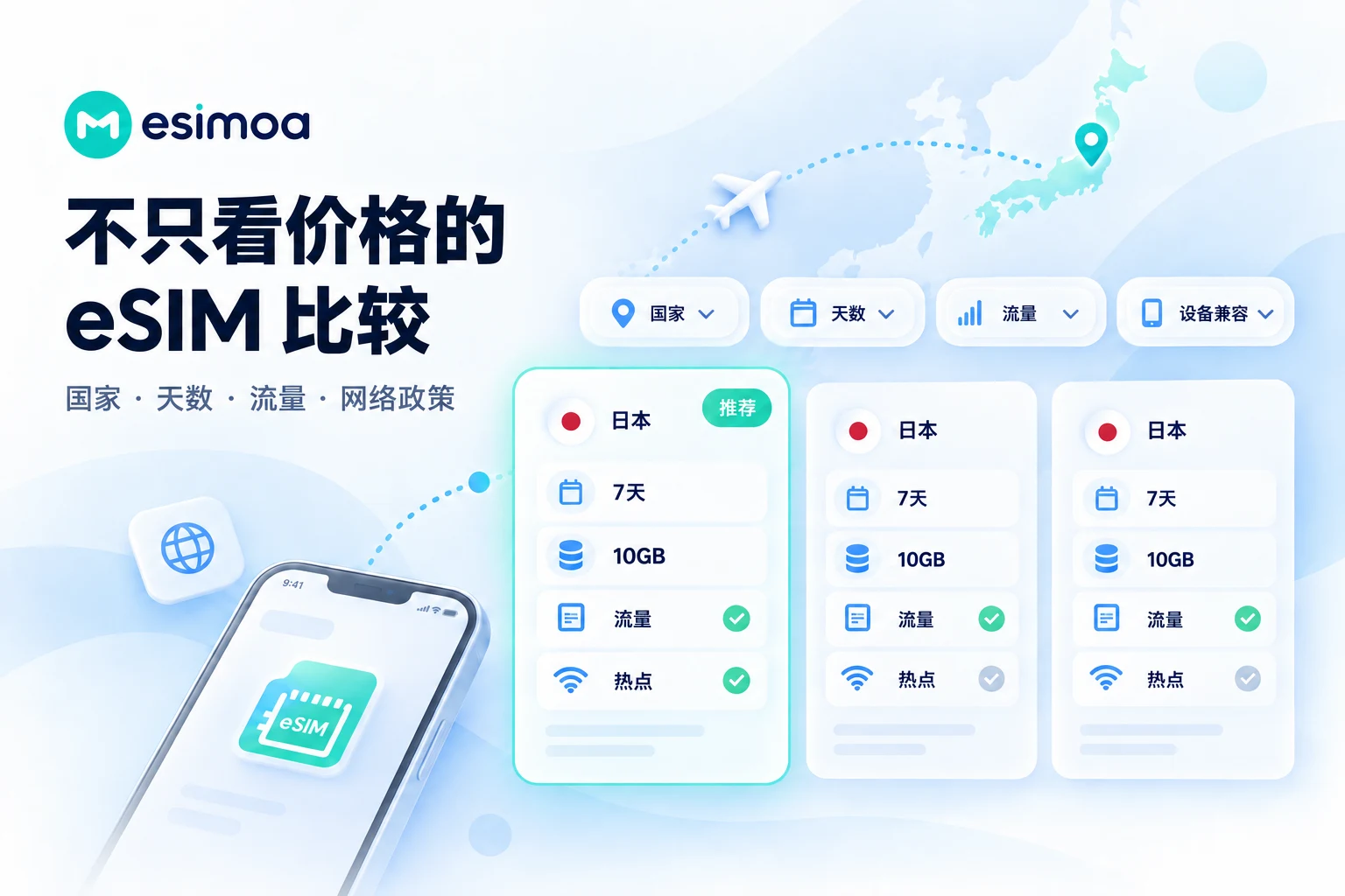 eSIMoa 套餐比较界面,包含国家、天数、流量和设备兼容筛选