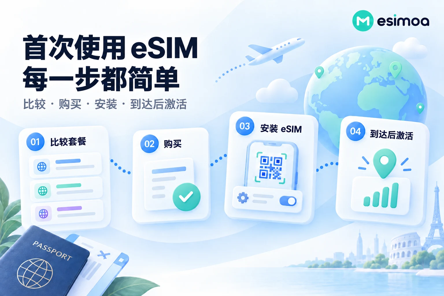 eSIMoa 比较、购买、安装和到达后激活四个步骤