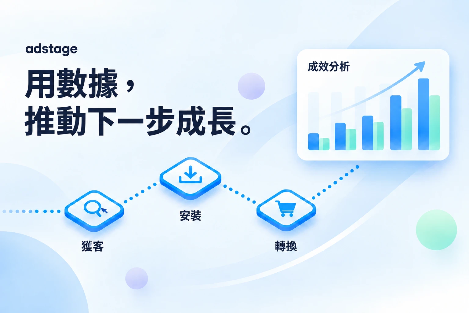 adstage — 更深入地理解, 實現更大成長。。產品概念圖