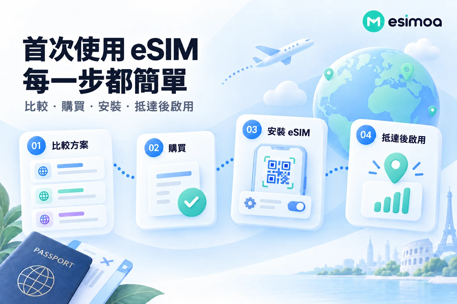eSIMoa 比較、購買、安裝與抵達後啟用四個步驟