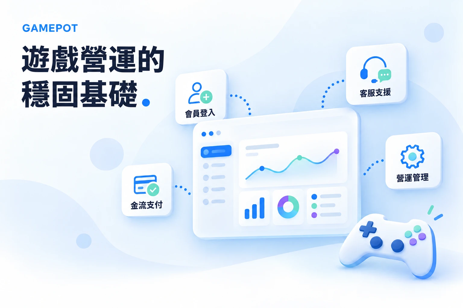 GAMEPOT — 更專注於, 創造的樂趣。。產品概念圖